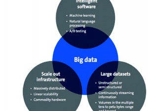 ict-inforgraphics