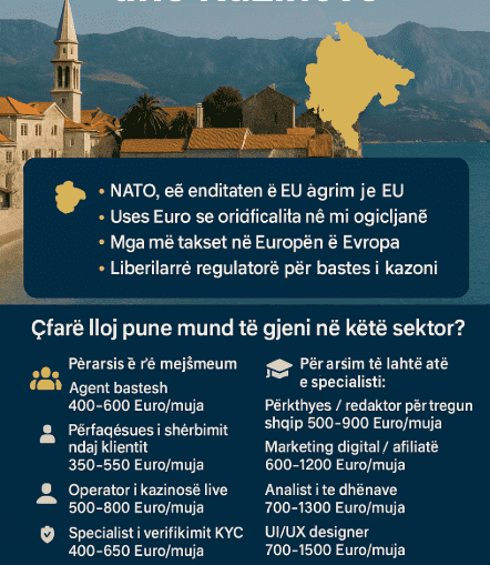 Punë në Mal të Zi online 