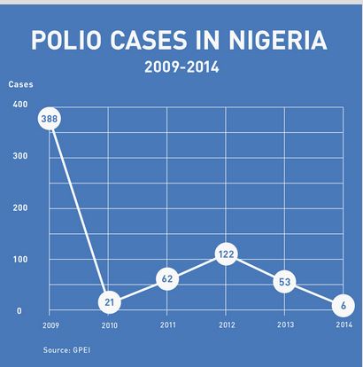 INTERNATIONAL DAY OF PEOPLE WITH DISABILITIES: Personal Reflections on Growing Up With Polio