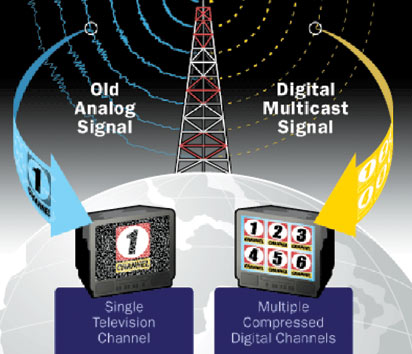 Digital Switchover