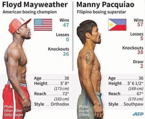 Mayweather-&-Pacquiao
