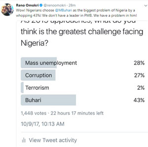 Buhari poll