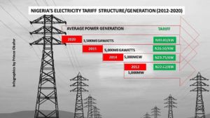 Electricity losses from infrastructure 