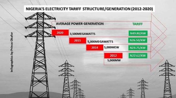 electricity