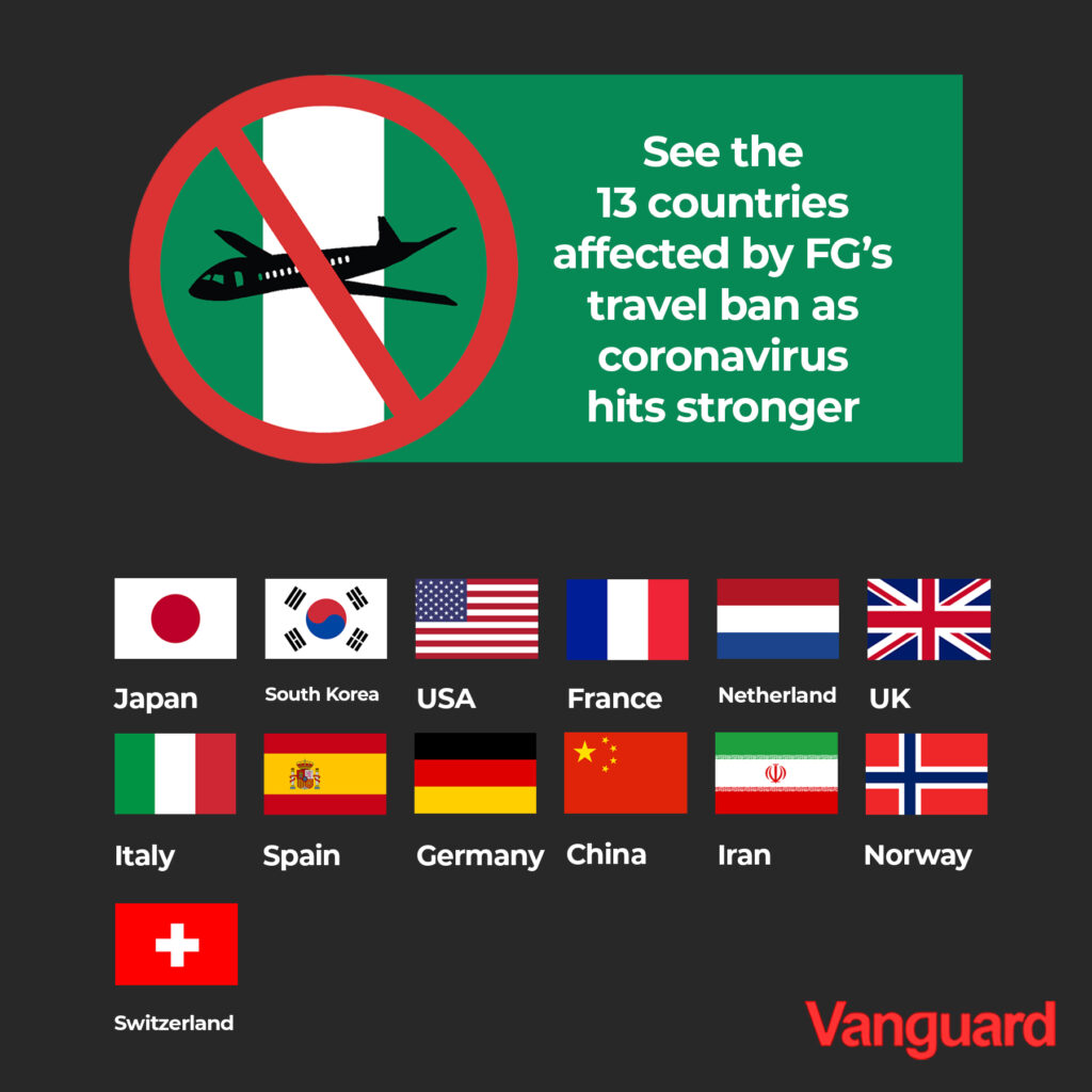 Covid-19: FG bans travellers from 13 countries, suspends issuance of visas
