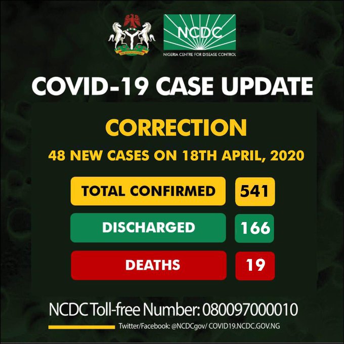 Nigeria's coronavirus fatalities reach 19, with 541 confirmed cases