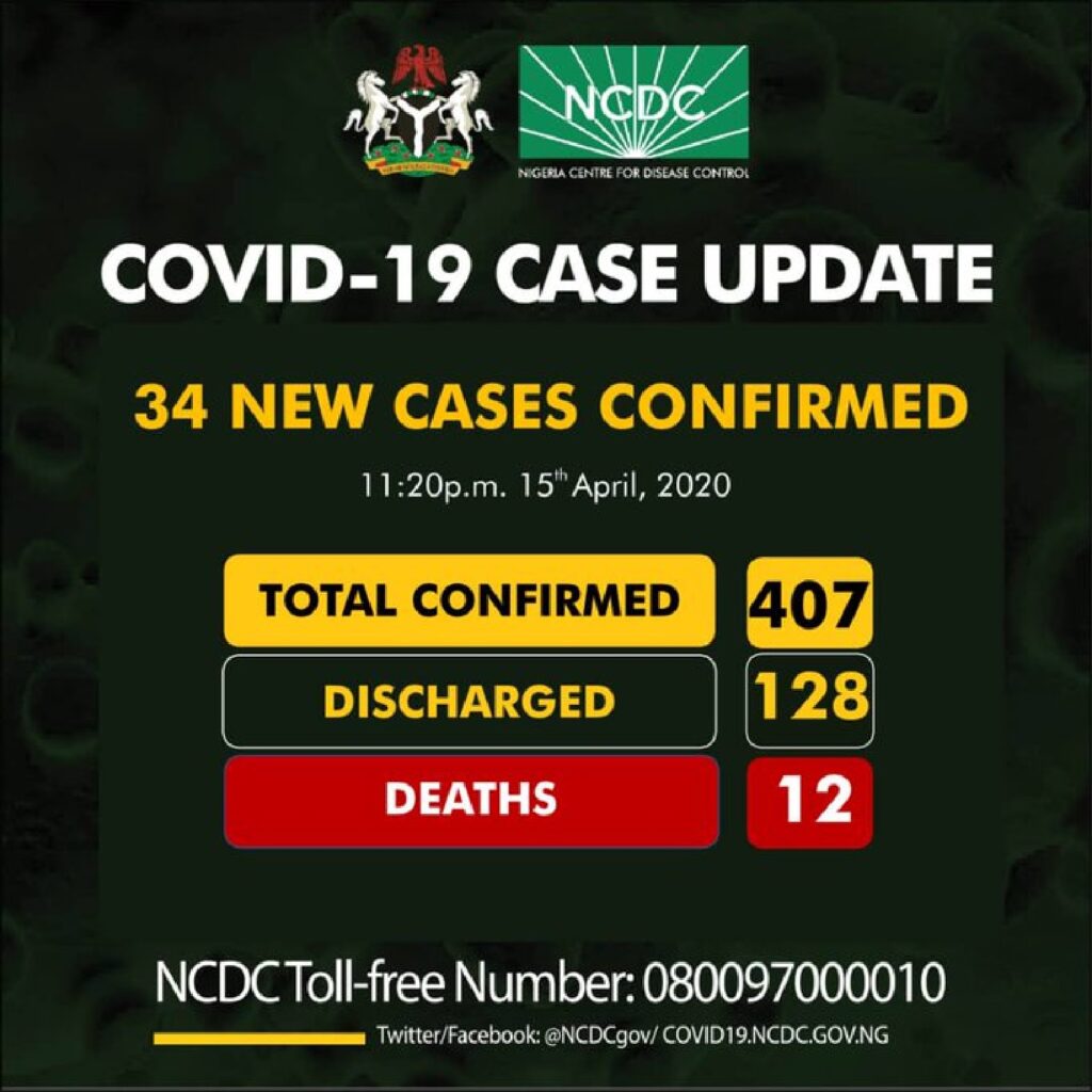 BREAKING: Nigeria confirms 34 new cases of COVID-19
