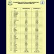 30m Nigerians in National Social Register ― FG