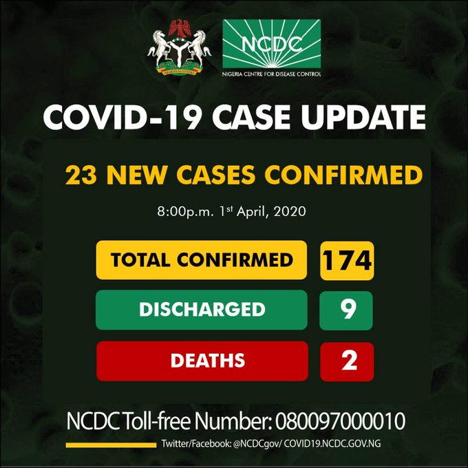 Breaking: Akwa Ibom records first case