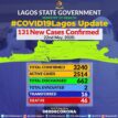 Lagos discharges 45 more COVID-19 patients