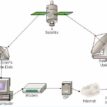 We’re integrating innovative technologies into our advanced global network — Intelsat Boss