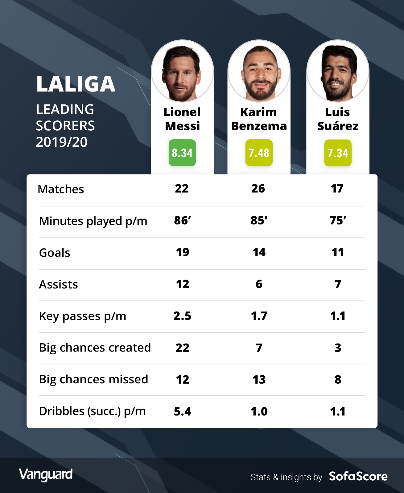 La Liga