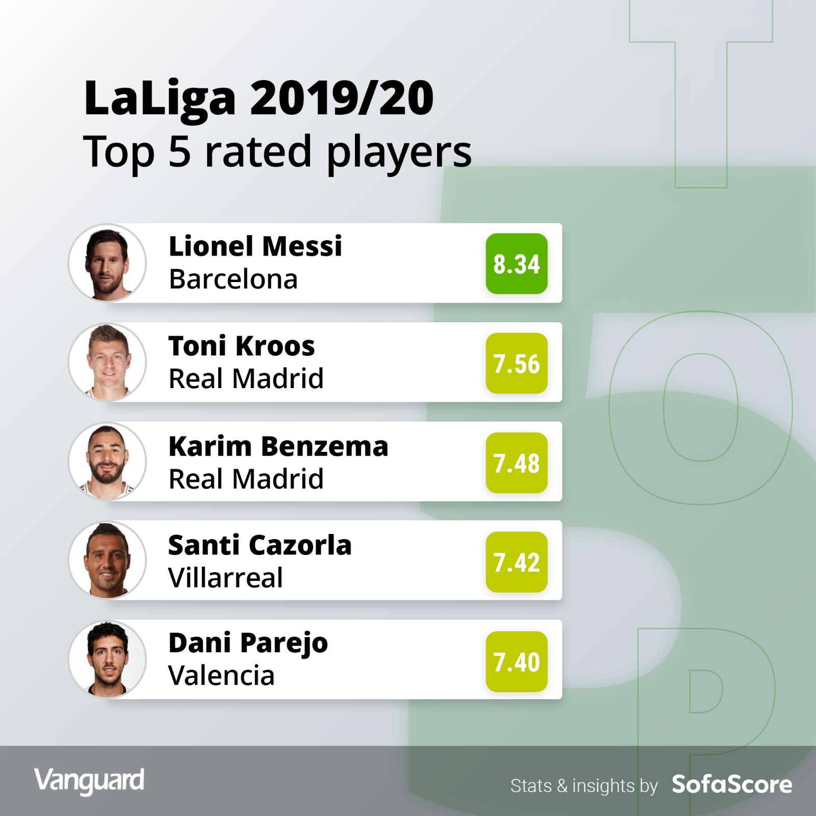 LaLiga