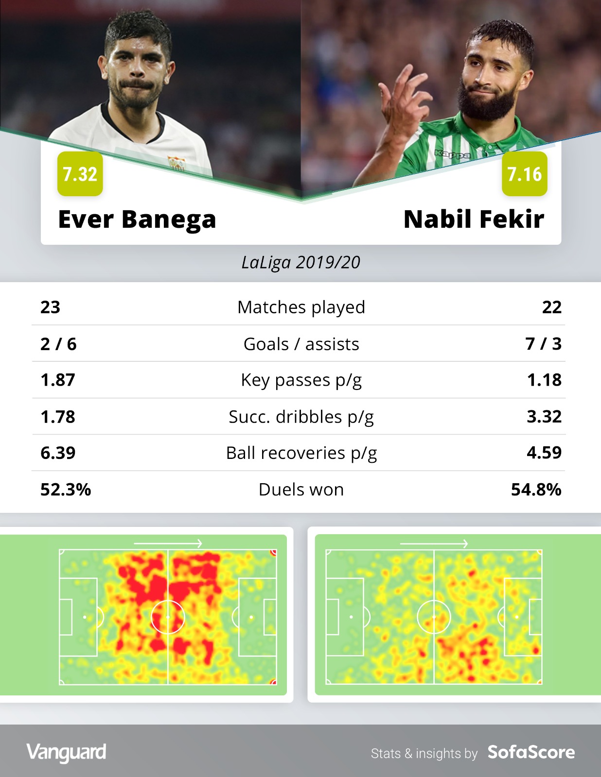 La Liga