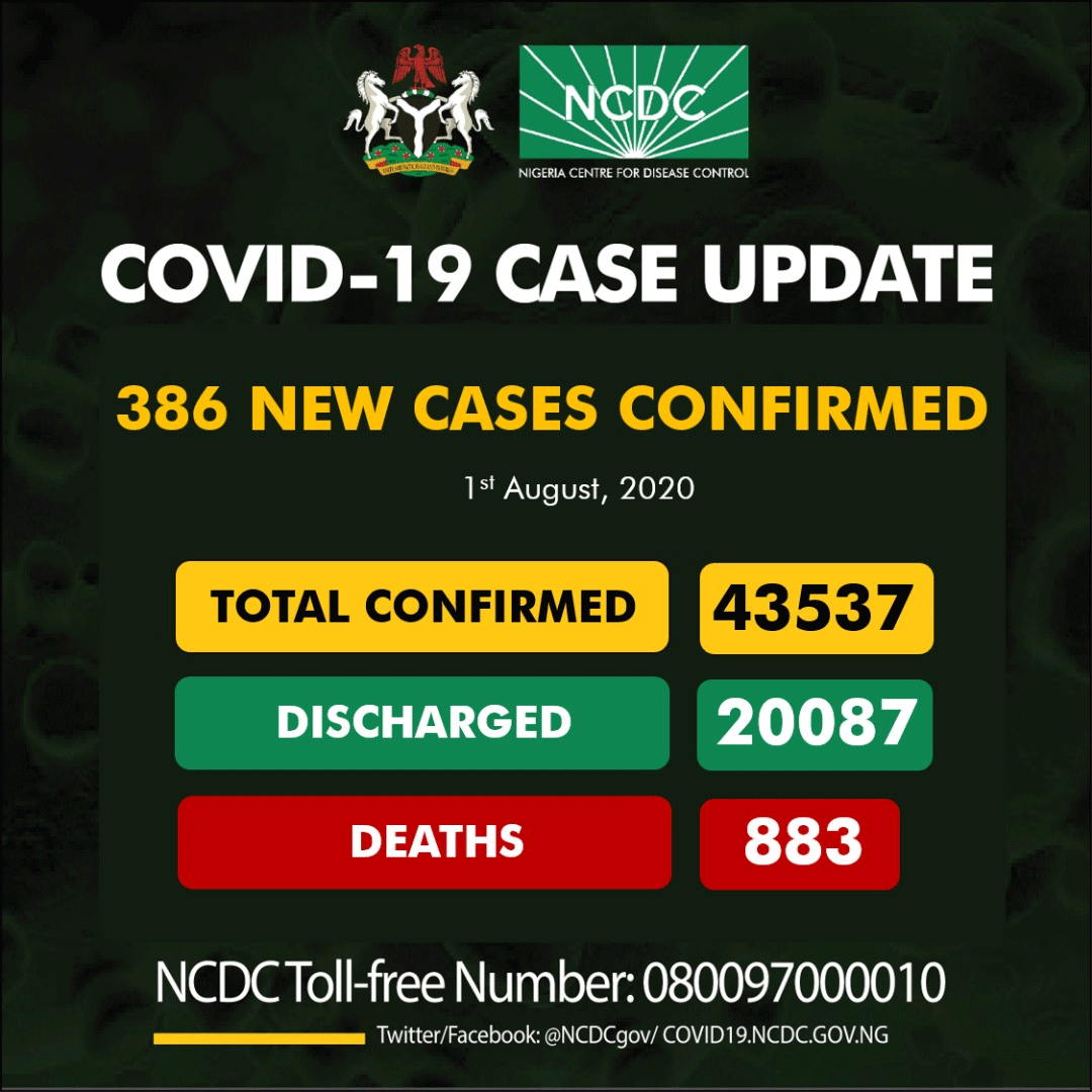4 dead, as Nigeria records 386 new cases of COVID-19