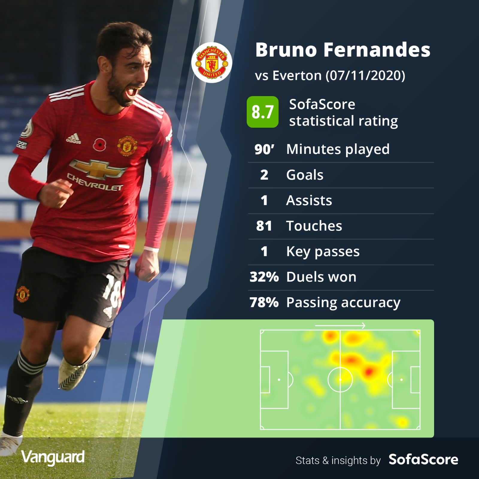 Man Utd