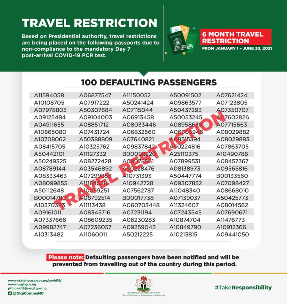 IMG 20210102 WA0038 COVID-19: PTF unveils ‘identities’ of 100 banned travellers
